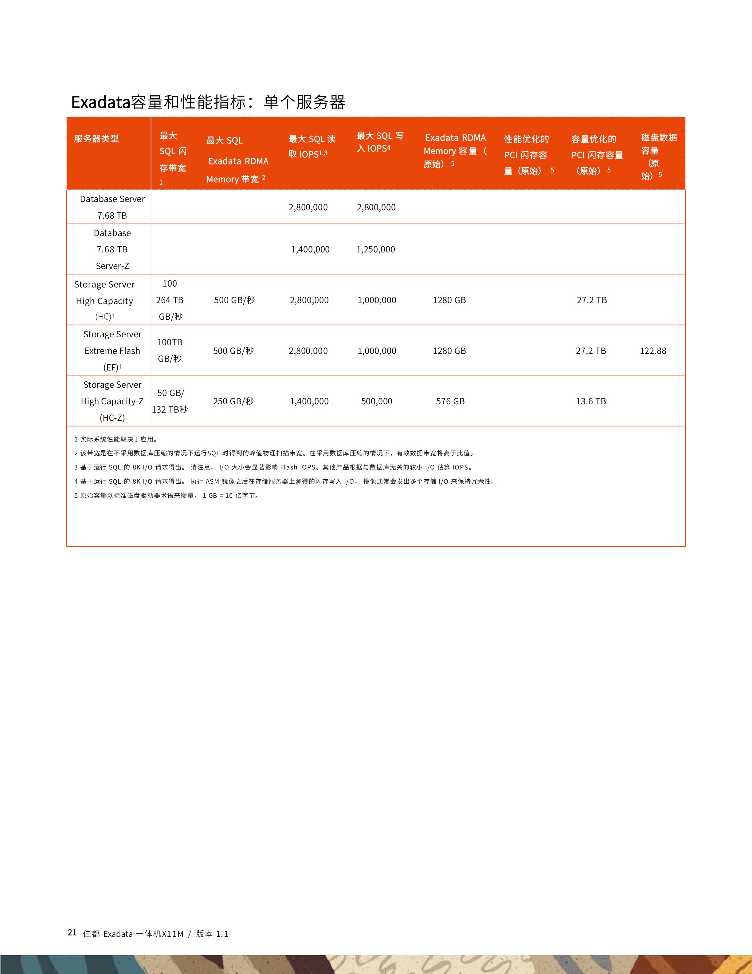 佳都Exadata一体机技术白皮书20251130_22.jpg